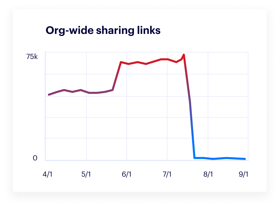 Org-wide-sharing@2x