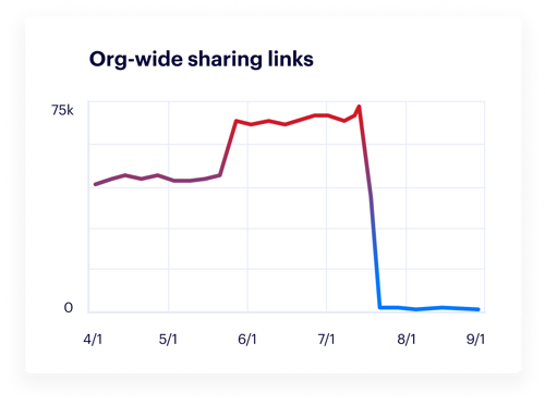 Org-wide-sharing@2x