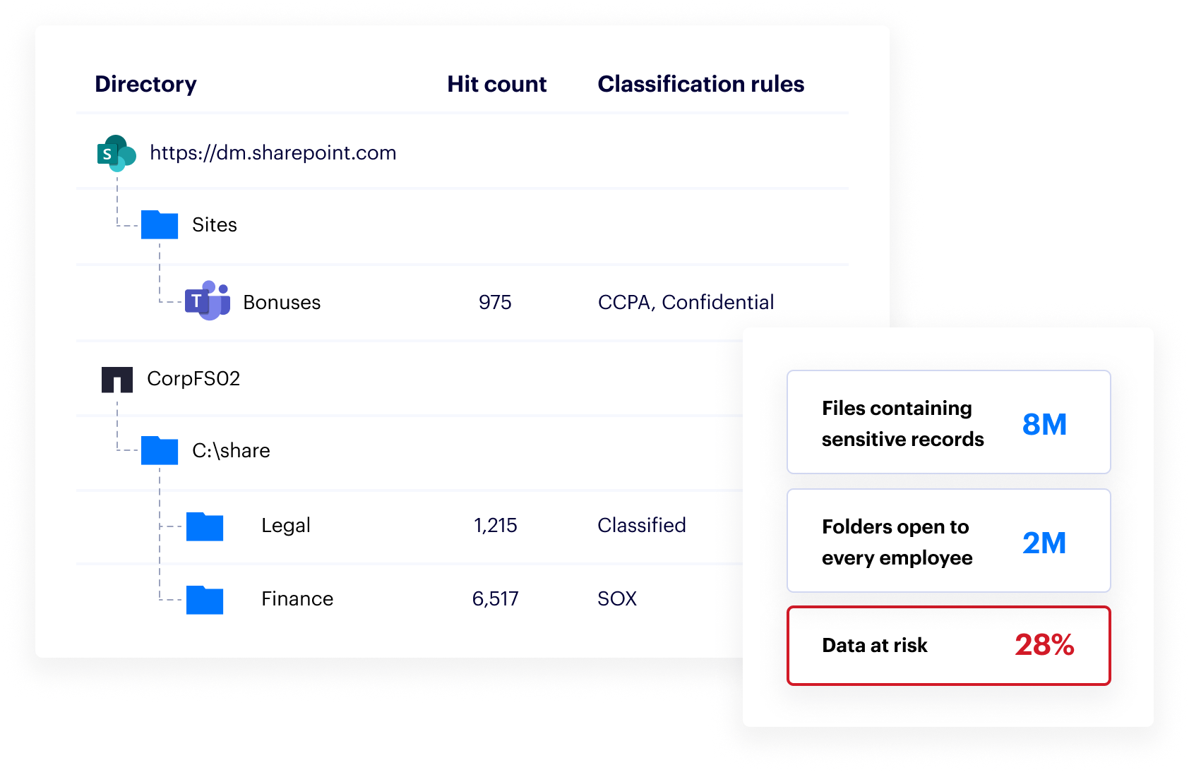 Data-Classification@2x