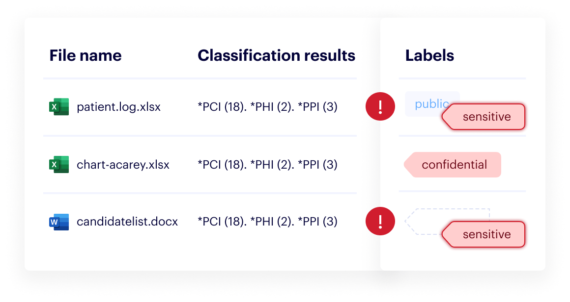 Sensitivity-Labels@2x