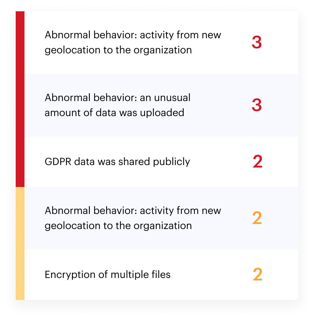 Threat-Detection@2x