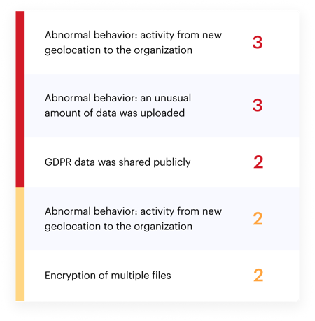 Threat-Detection@2x