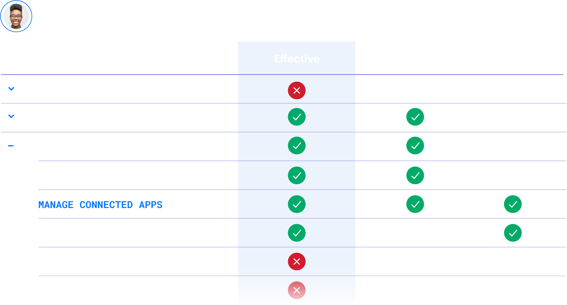 Illustration_VaronisforSalesforce_ExcessiveAccess