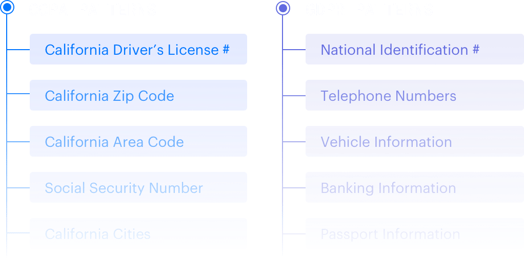 PolicyPack_Patterns