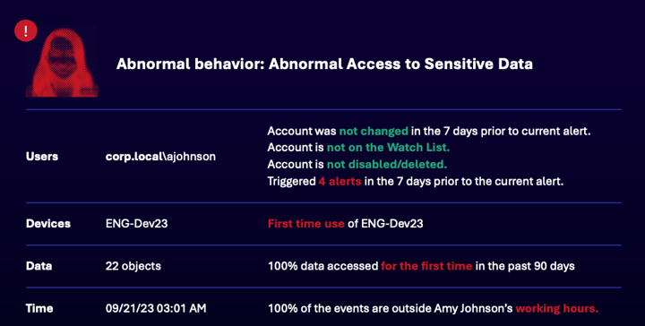 abnormal-activity-fixed