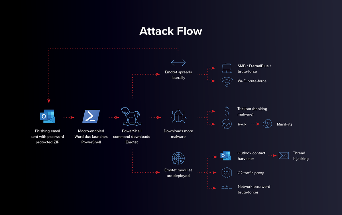 attack-flow