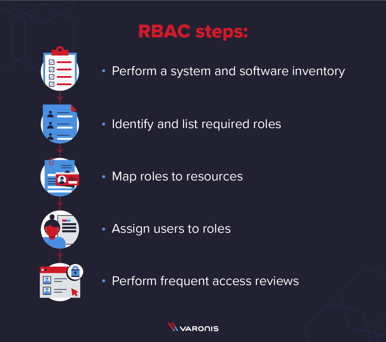 best-practices-rbac-v1
