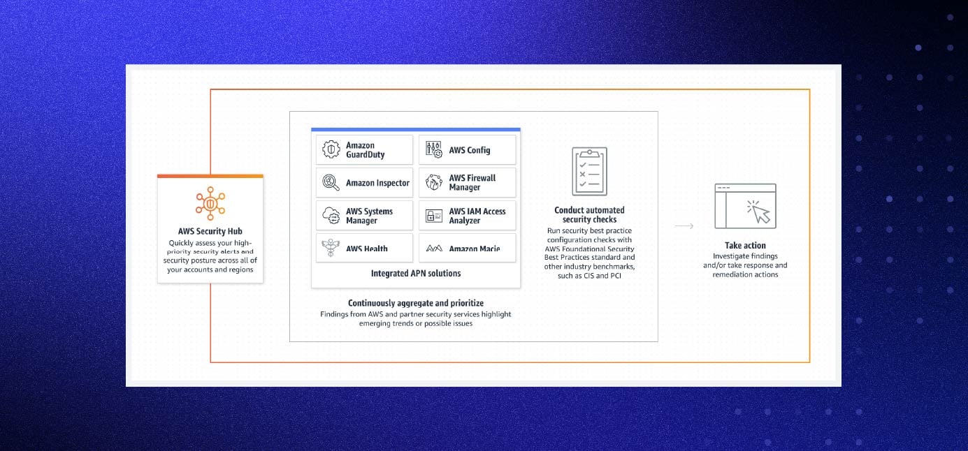 securing-aws-10-2