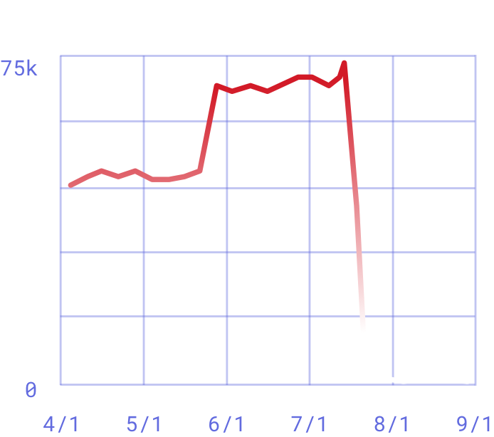 Automation Engine Data Remediation Software Varonis