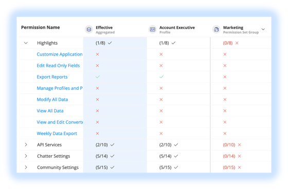 permissions-SFBEN-webinar