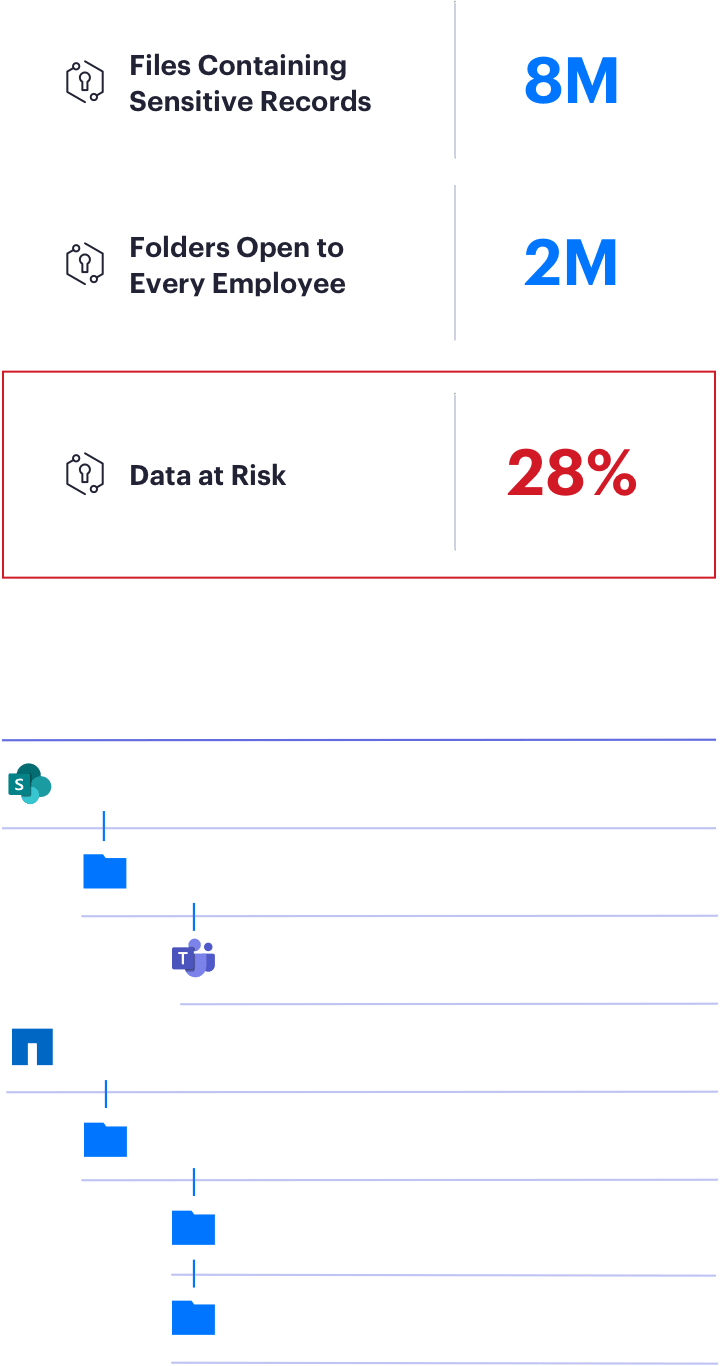 visualize your data risk