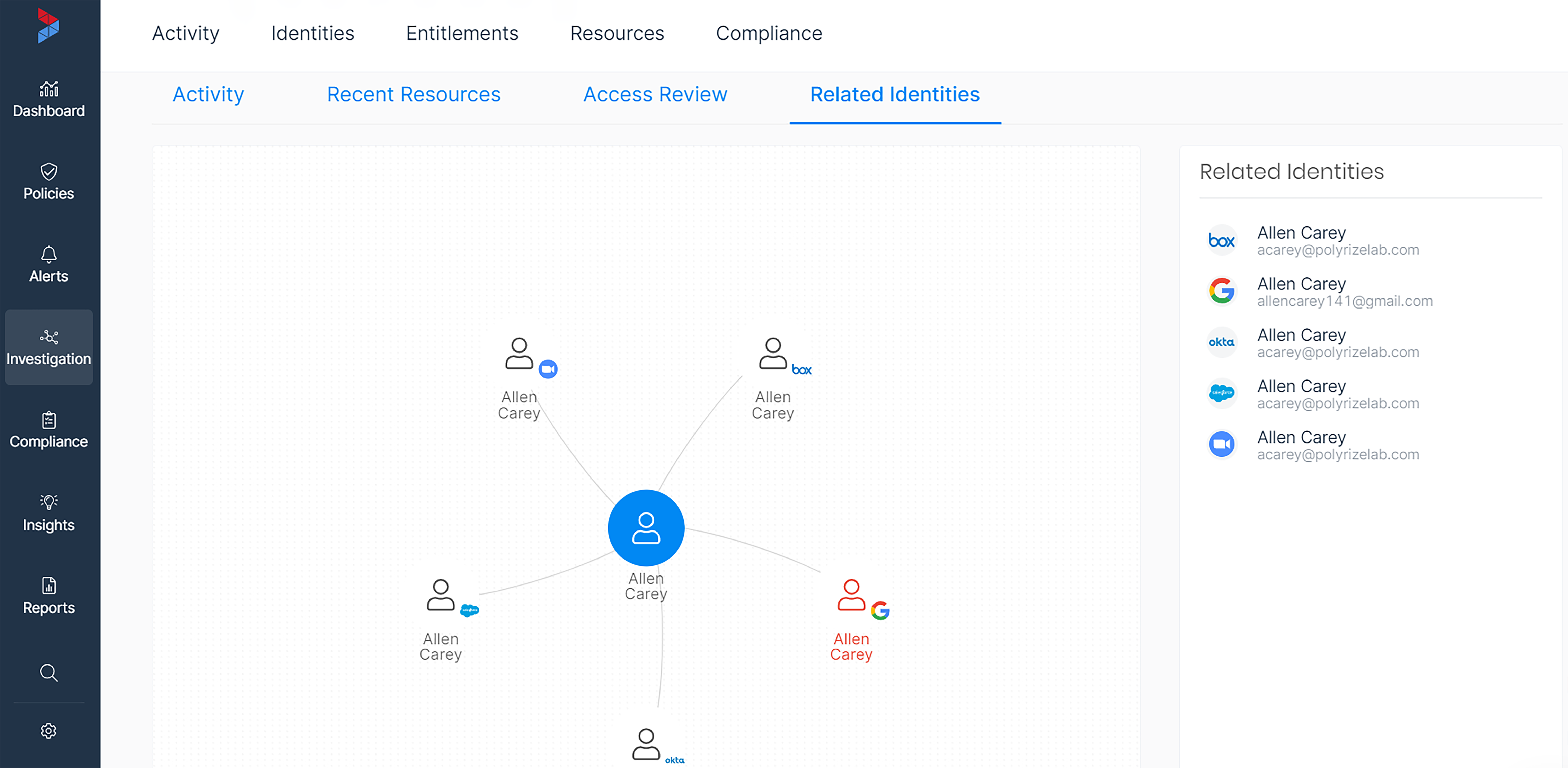 Identità multi-cloud ad alta risoluzione