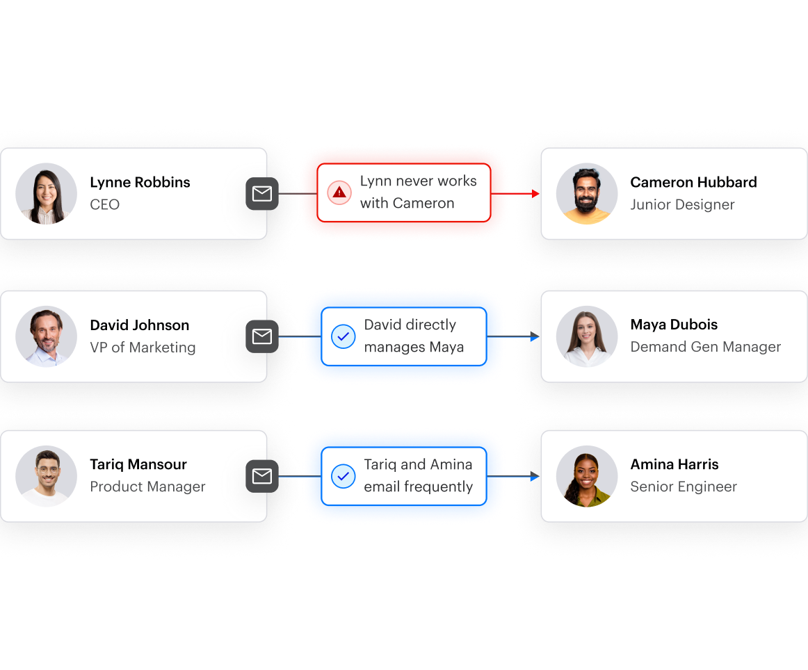 Relationship graph_2x