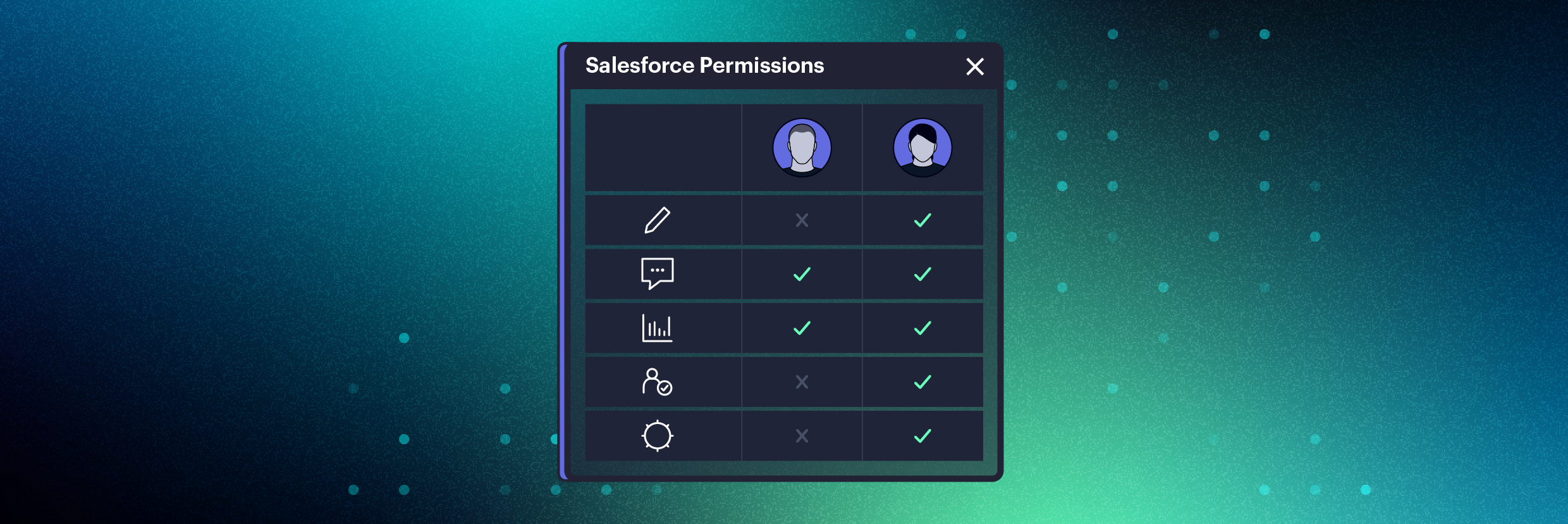 Salesforce: compare as permissões de usuário facilmente
