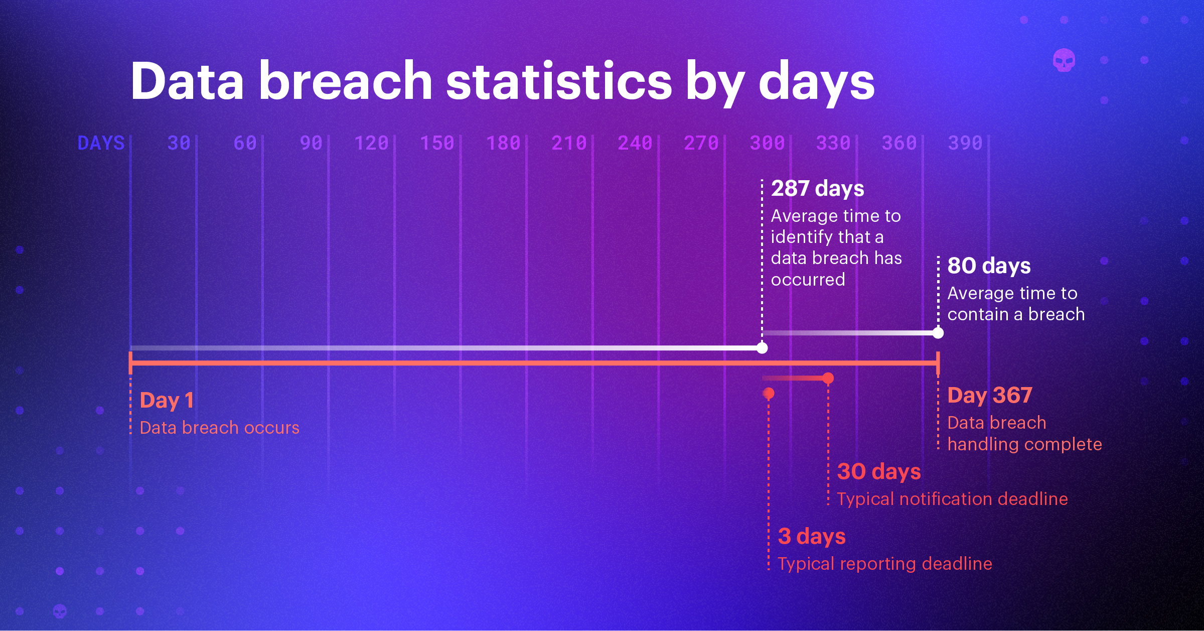 Over half of hackers need under five hours to collect data, report finds