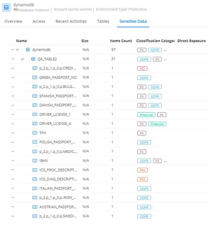 DynamoDB