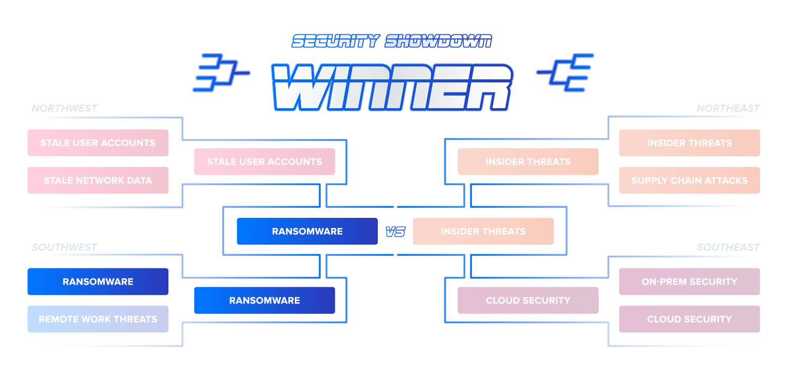 Graphic_MarchMadness_Winner_Ransomware_VAR11_202103_FNL