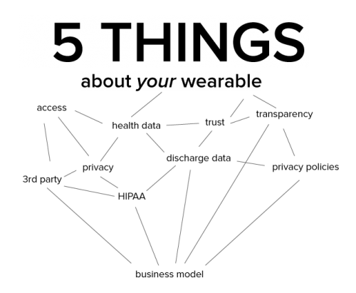 5 Things Privacy Experts Want You to Know About Wearables