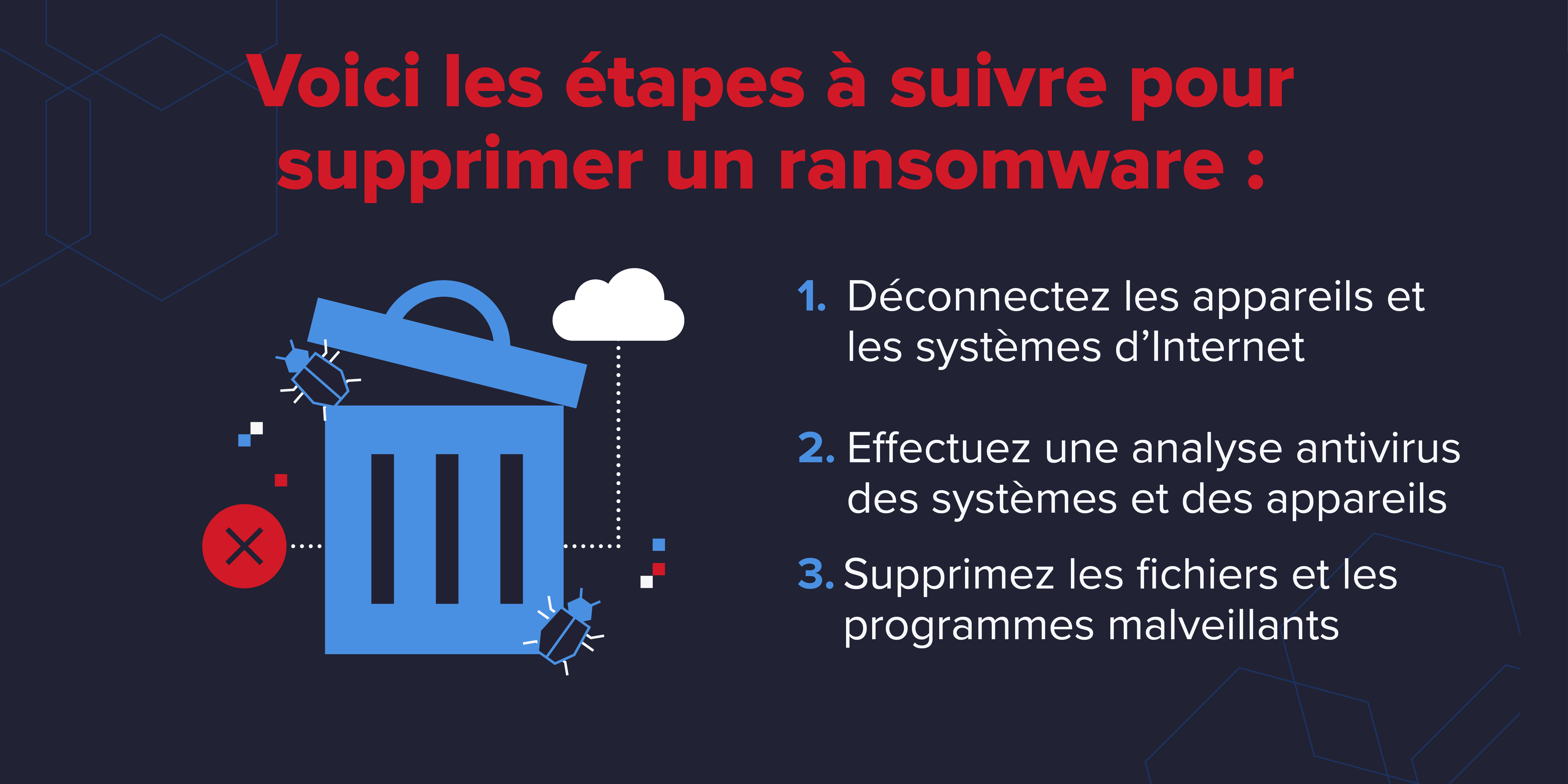 Le guide pour tout savoir sur le ransomware : types et définitions des ...