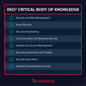 CISM Vs. CISSP Certification: Which One Is Best For You?