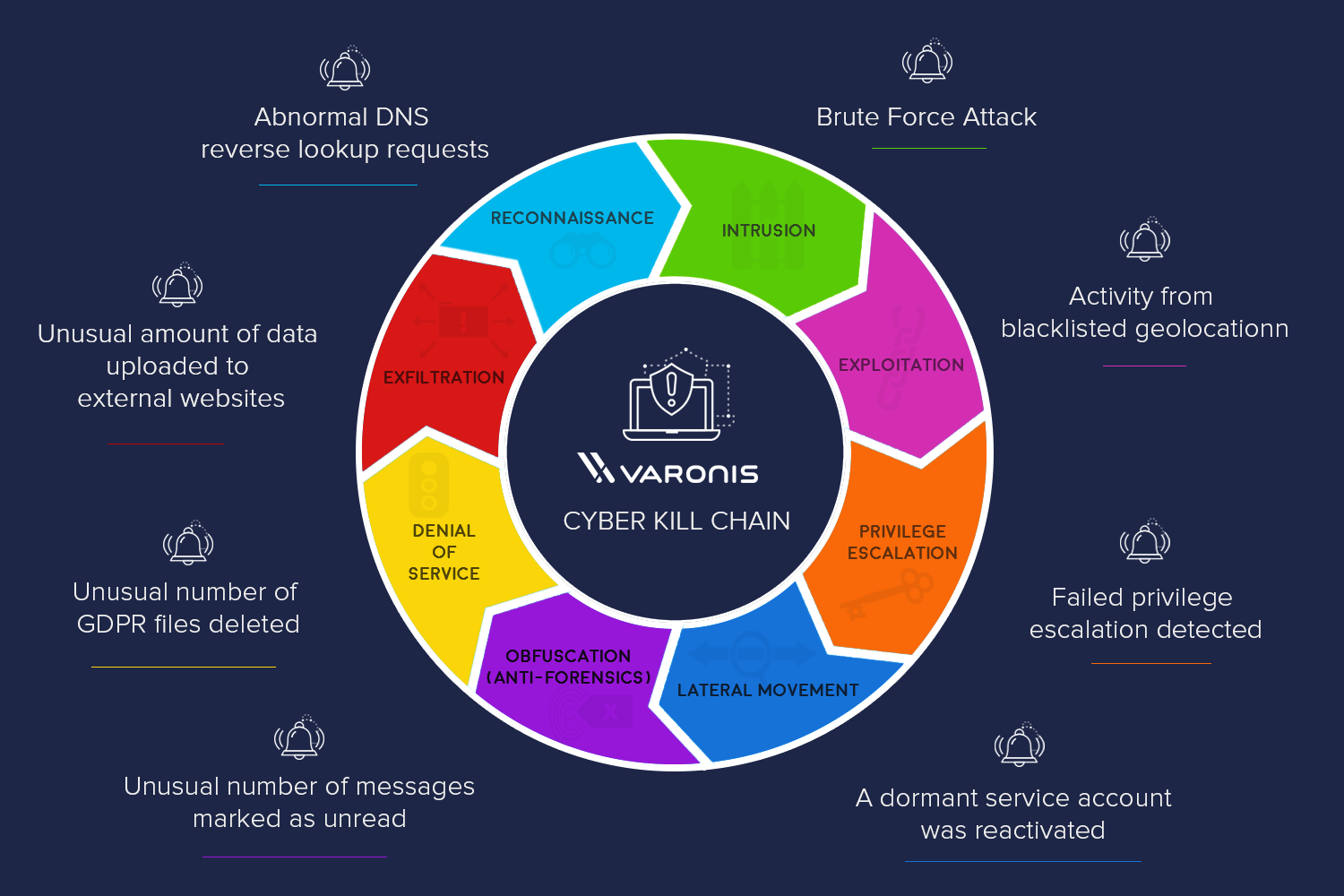 Mastering the Cyber Kill Chain: Comprehensive Insight and Optimal  Utilization