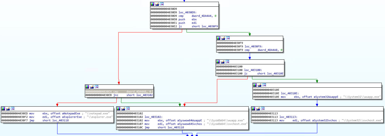 New Ransomware Strain Evades Detection by All but One Antivirus Engine