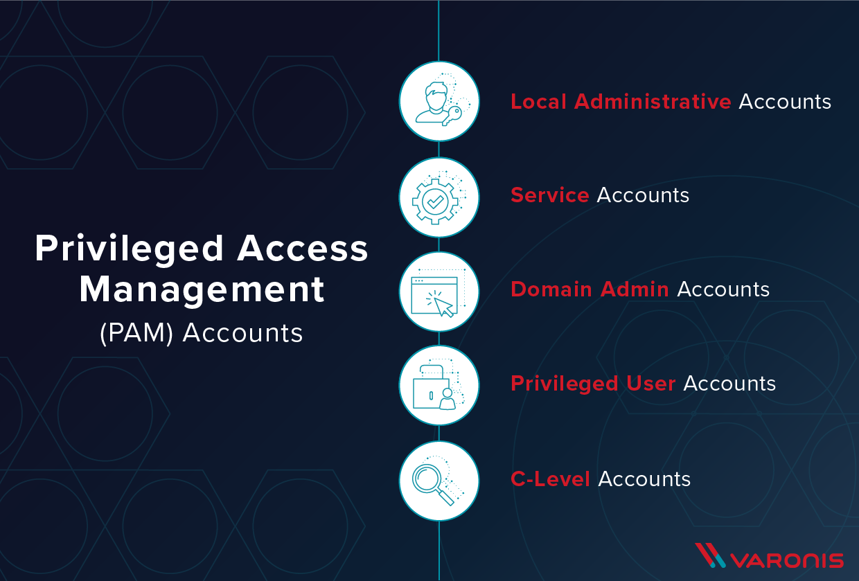 what-is-privileged-access-management-pam