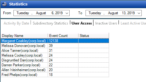 Screenshot of a file activity to determine the likely owner of a particular file share or SharePoint site