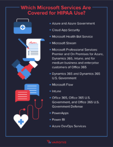 The Complete Azure Compliance Guide: HIPAA, PCI, GDPR, CCPA