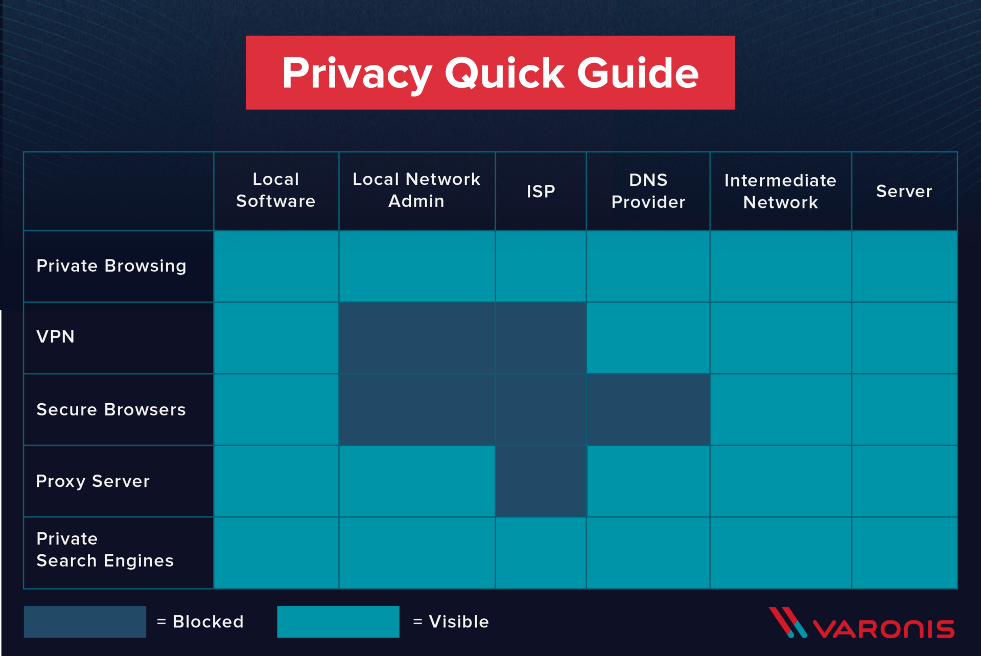 Browsing Anonymously: Is It Really Anonymous?