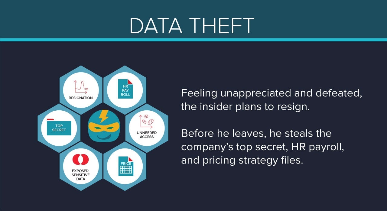 [Infographic] From Bad Report Cards to Insider Data Theft