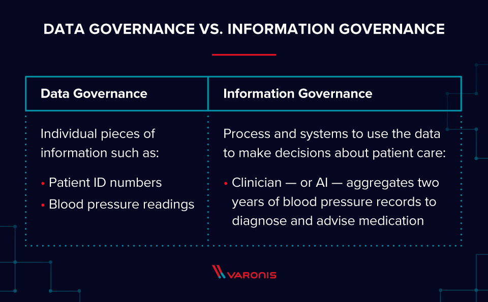 Data Governance in Healthcare: Your Complete Guide