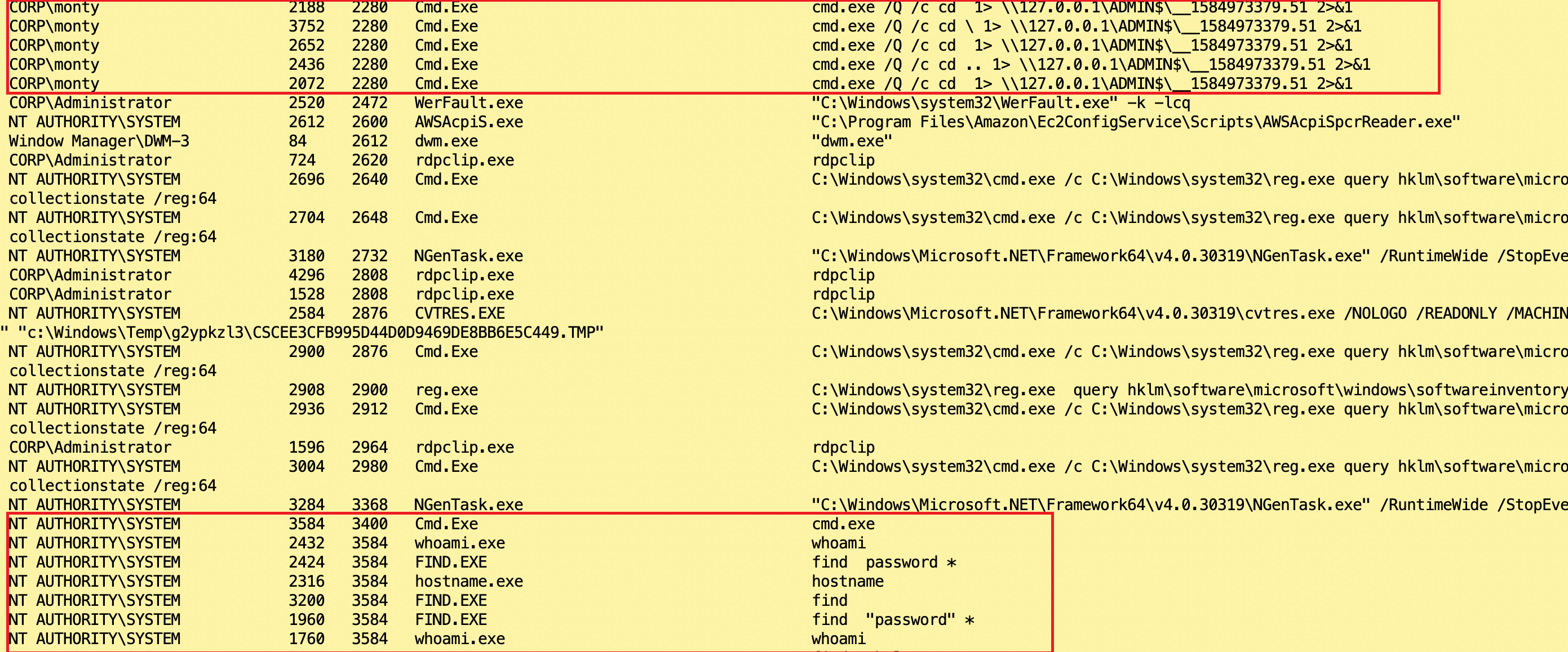 The No Hassle Guide to Event Query Language (EQL) for Threat Hunting