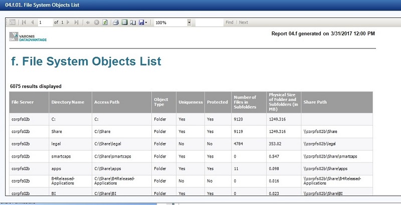 Data Security Compliance and DatAdvantage, Part I: Essential Reports ...