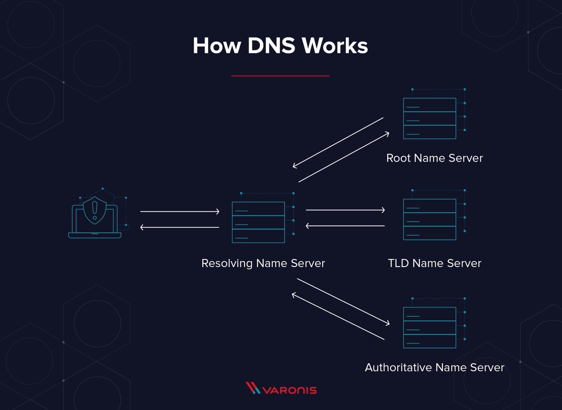 decoding-dns-understanding-and-troubleshooting-dns-fundamentals