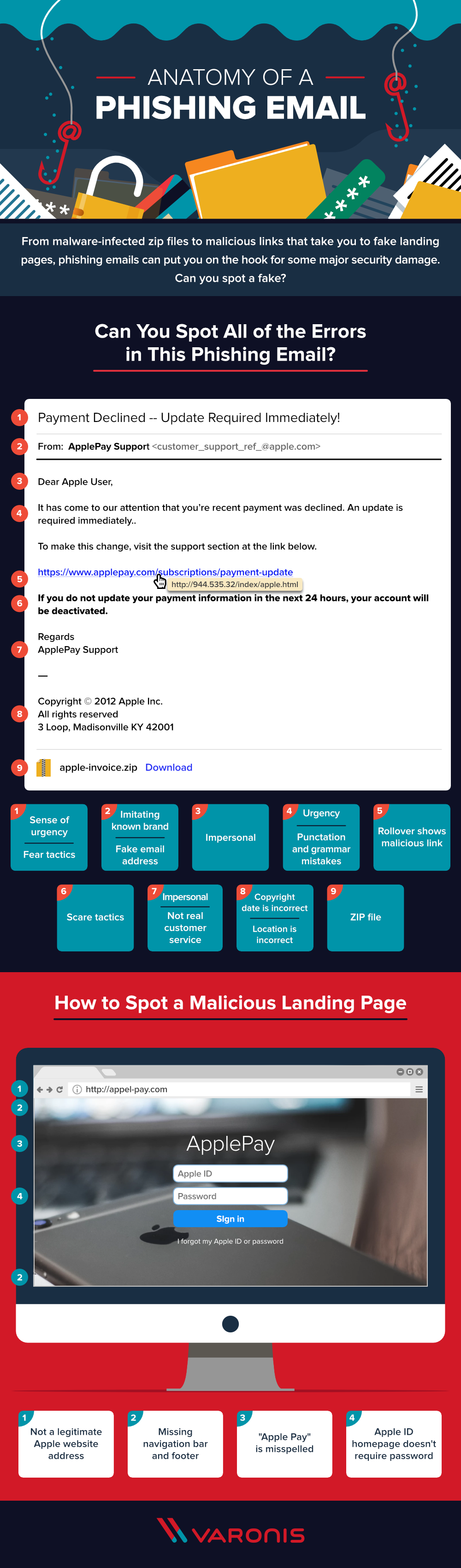 How to spot a phishing email? - Security Investigation