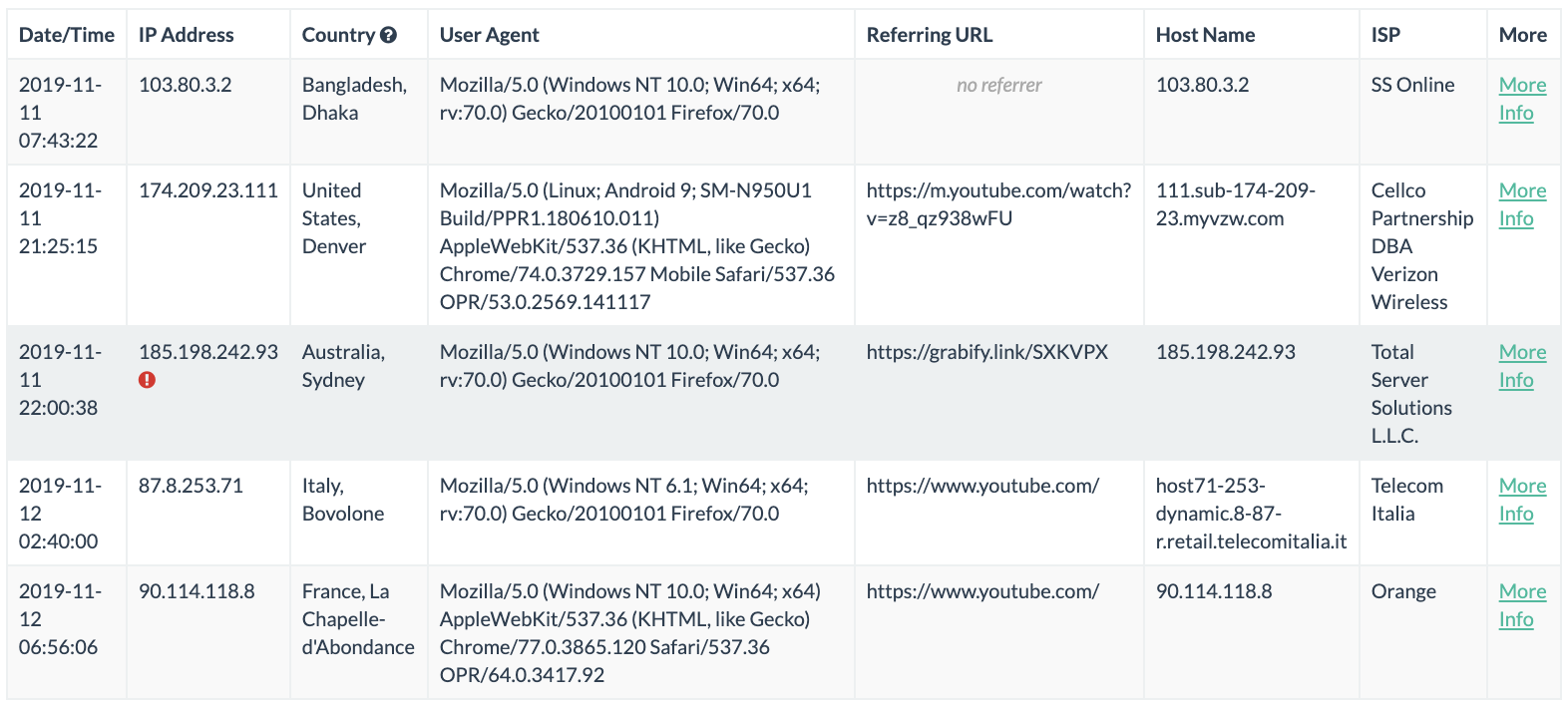 How Hackers Trace Your IP Address, Grabify IP Logger