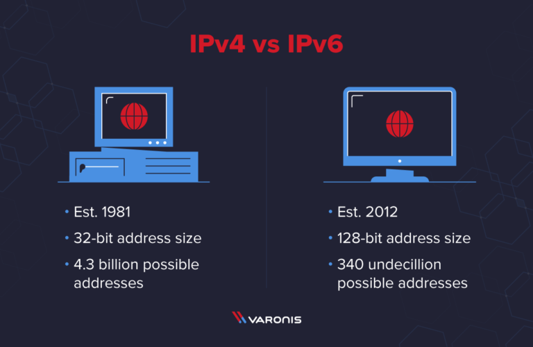 IPv6 Security Guide: Do you Have a Blindspot?