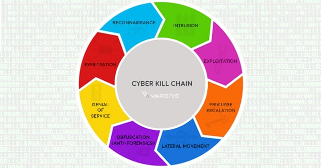 La chaîne cybercriminelle en 8 étapes
