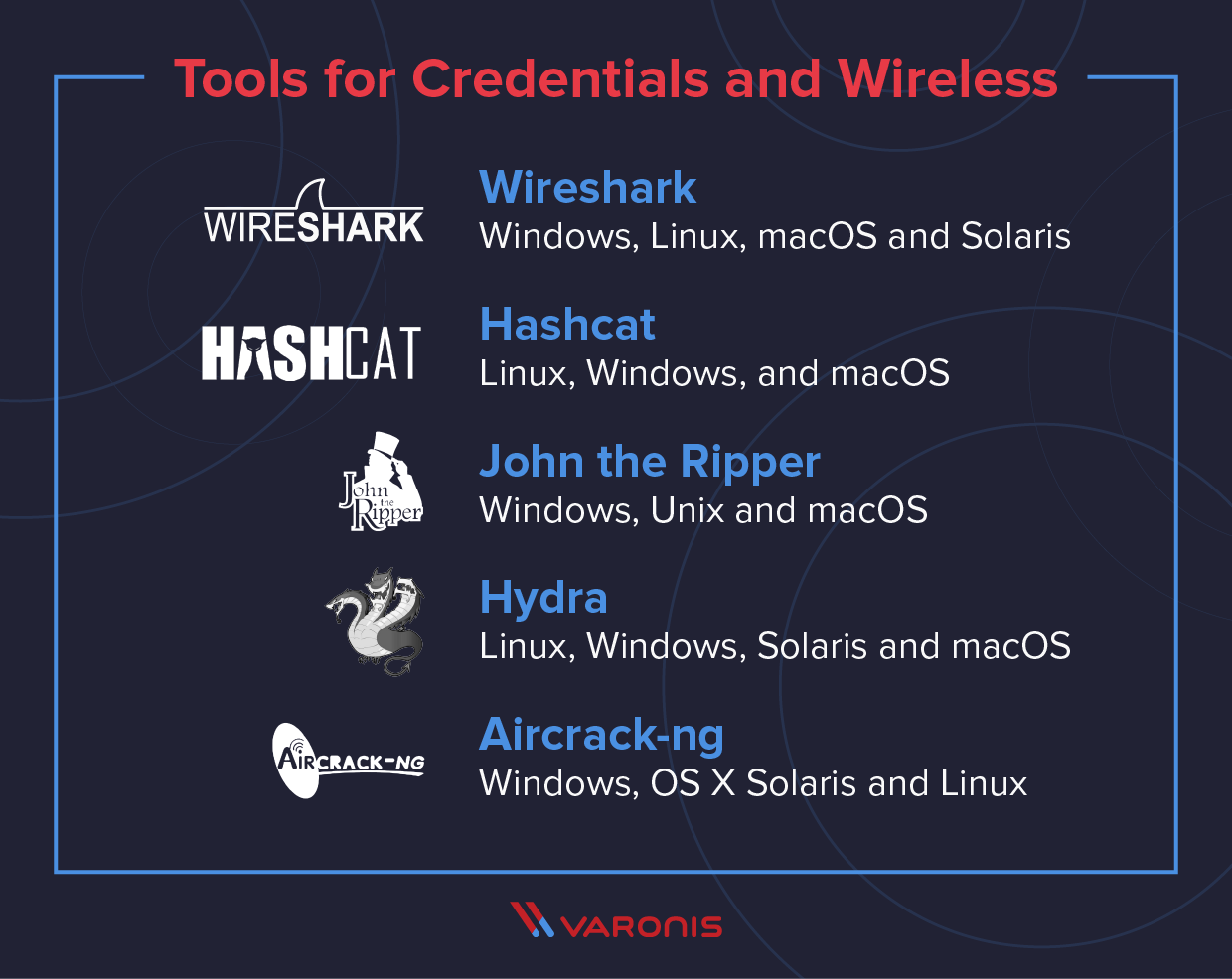 24 Essential Penetration Testing Tools in 2020