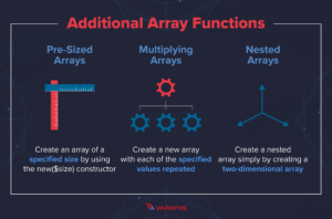 PowerShell Array Guide: How to Use and Create