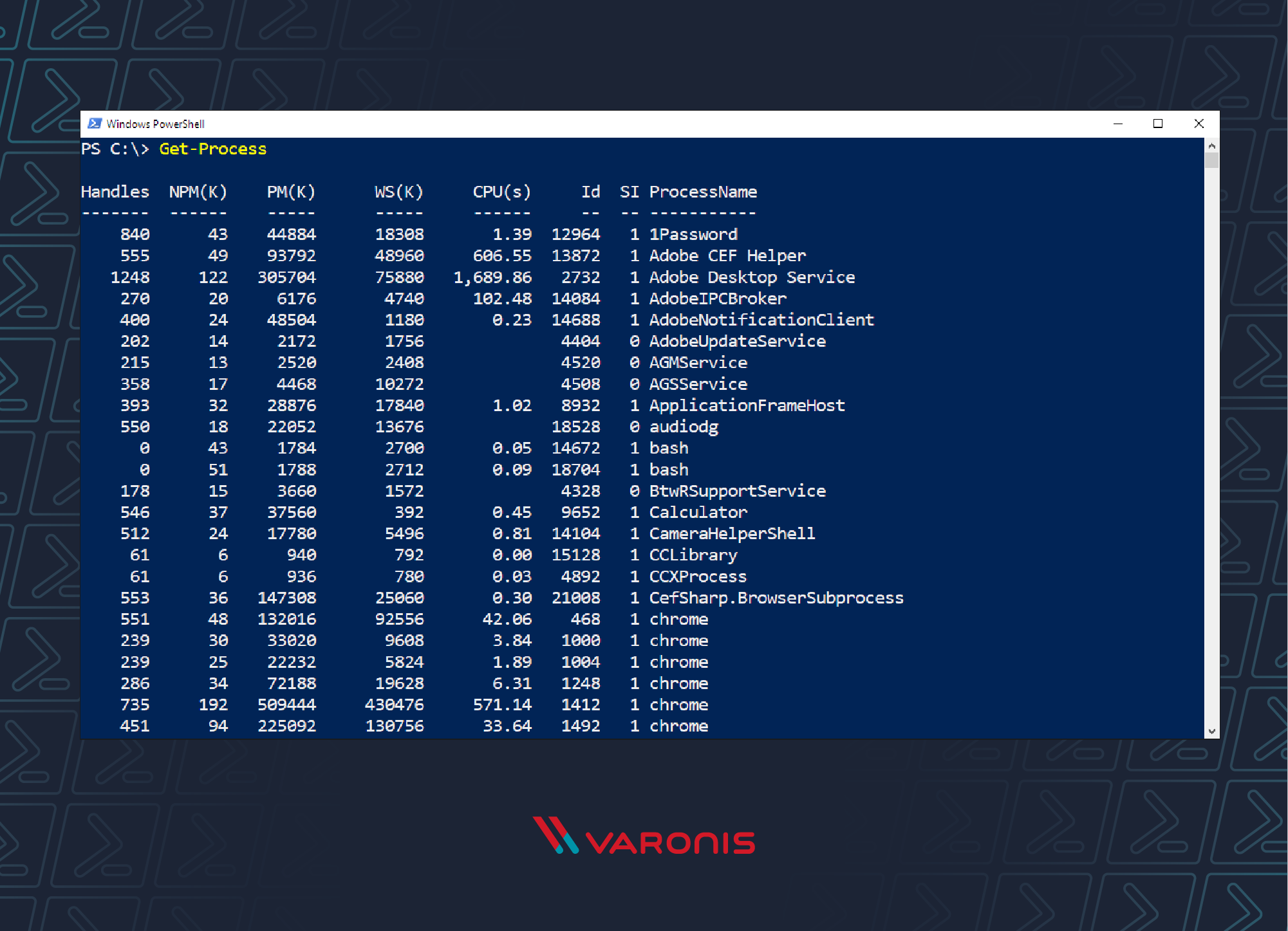 Solved Write a PowerShell script to draw a pattern of Right