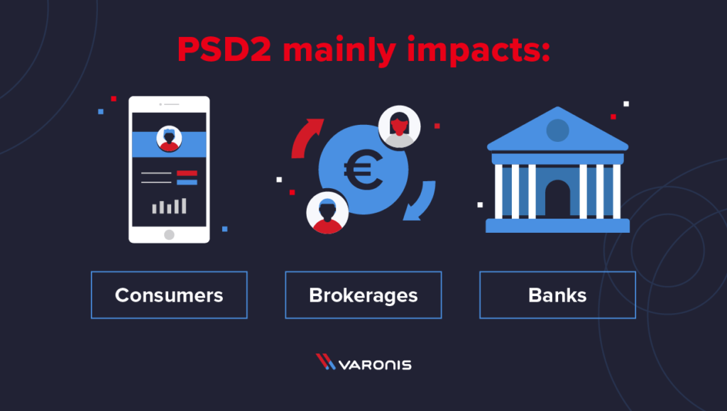 Psds2 Timer What is PSD2 Compliance and What Does it Mean for Your Business?