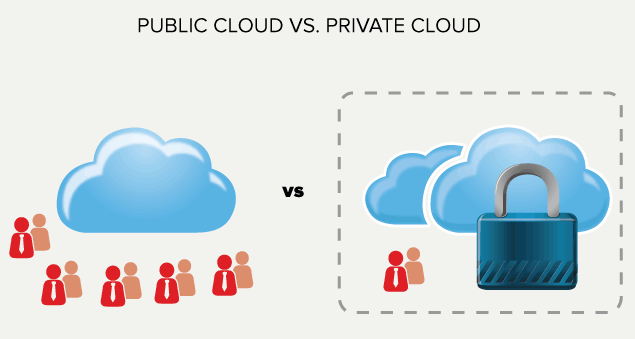 Public Versus Private Cloud File Sharing: Pros and Cons