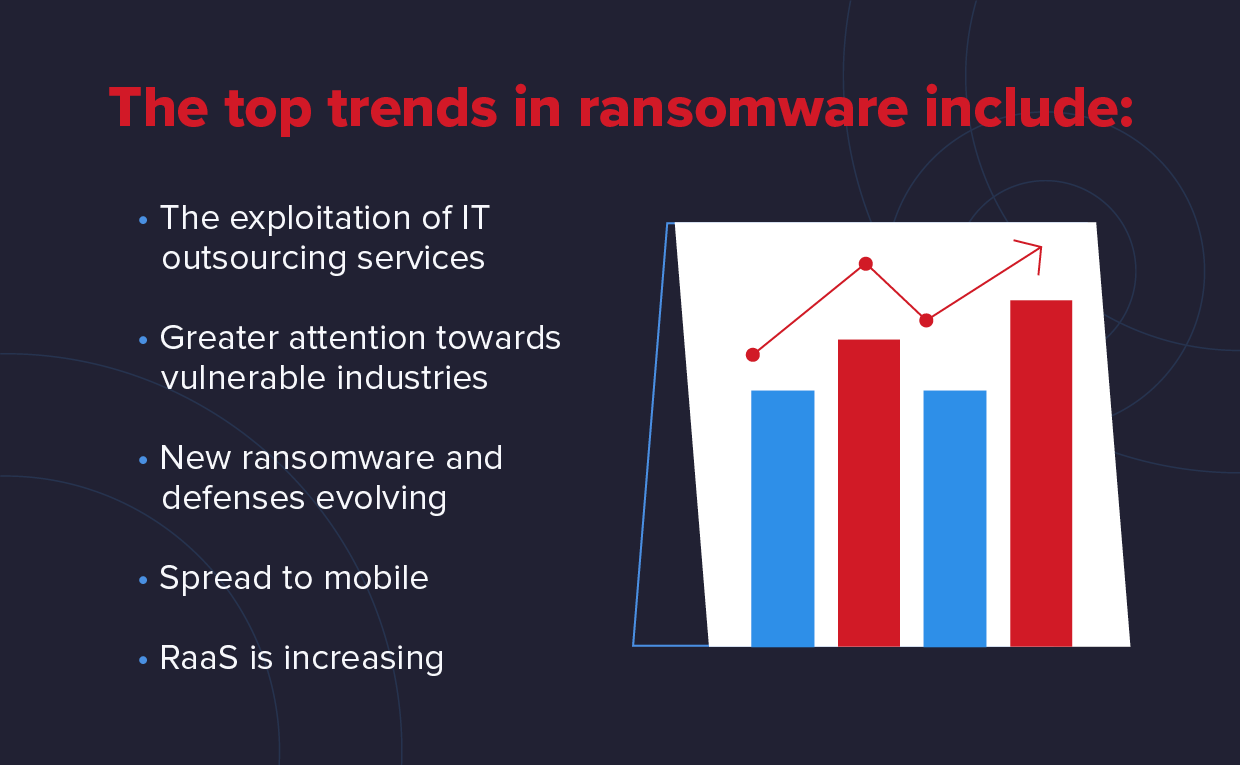 best ransomware protection for 2017