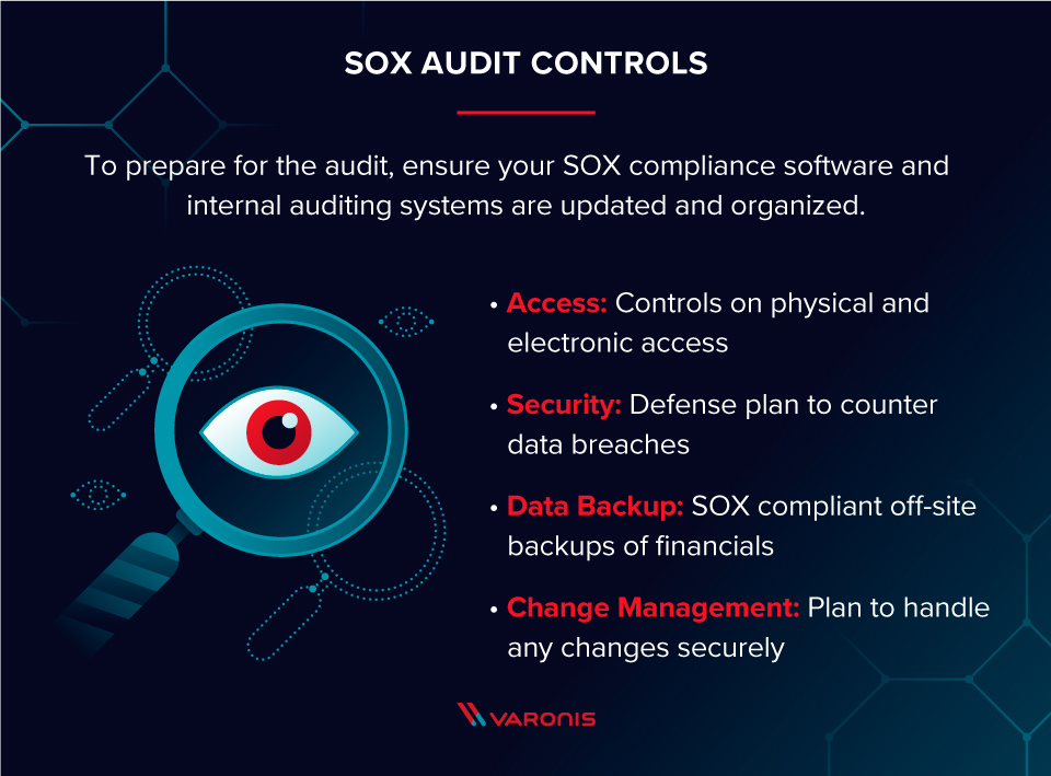 SOX compliance audit controls list covered in the live text