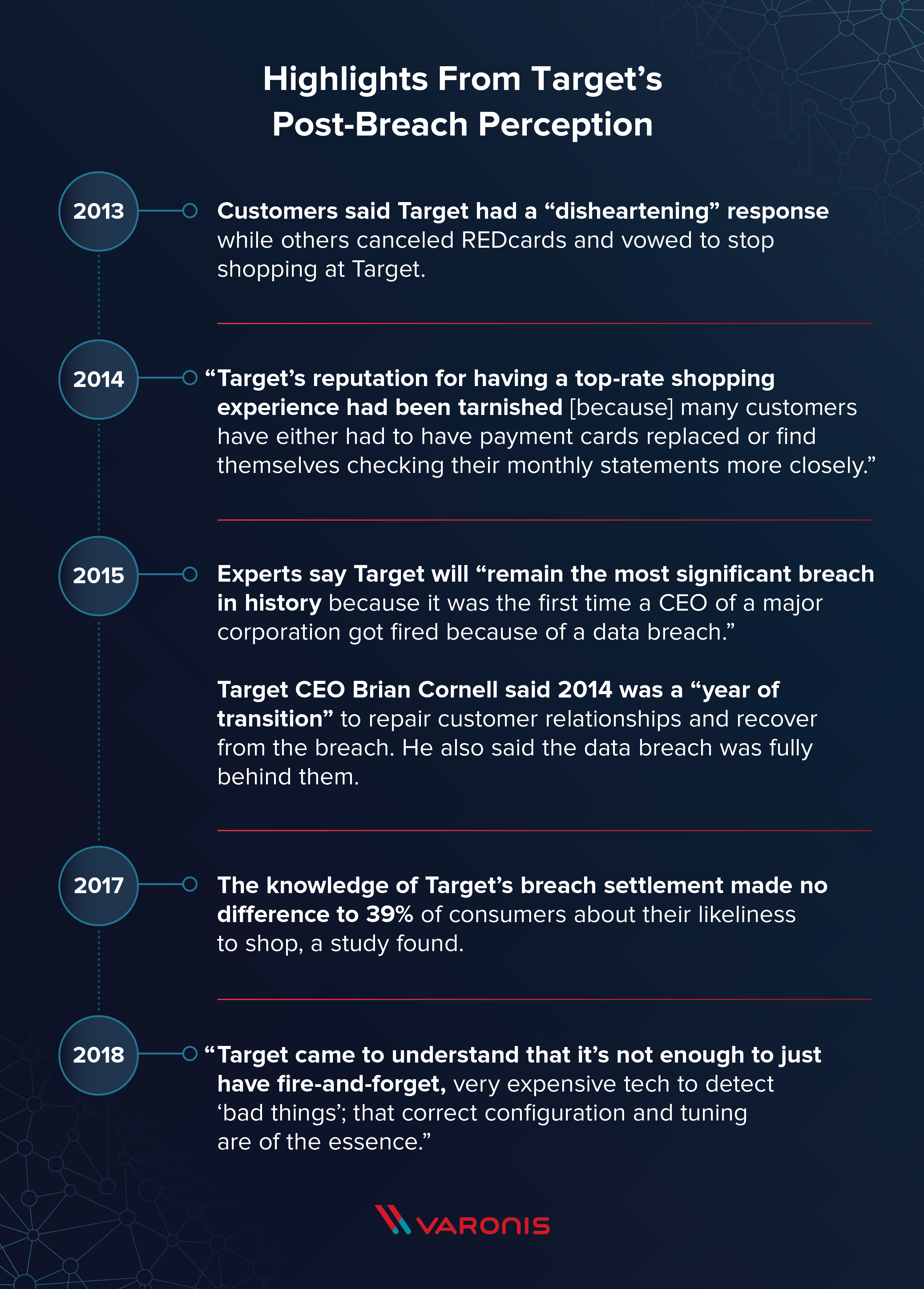 Staples hit by data breach: What to do now [updated]