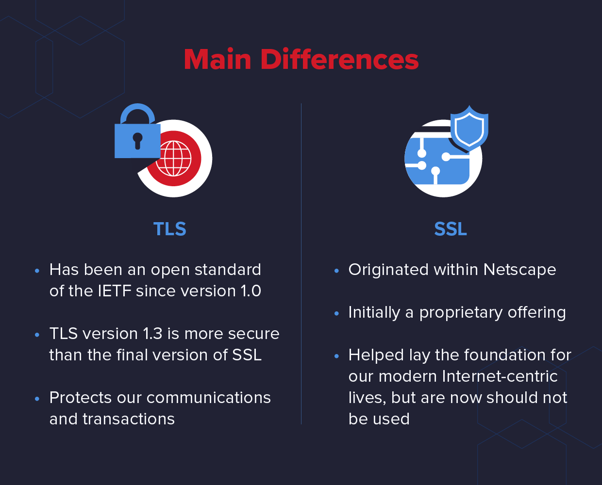 TLS et SSL : fonctionnement et différences | Varonis