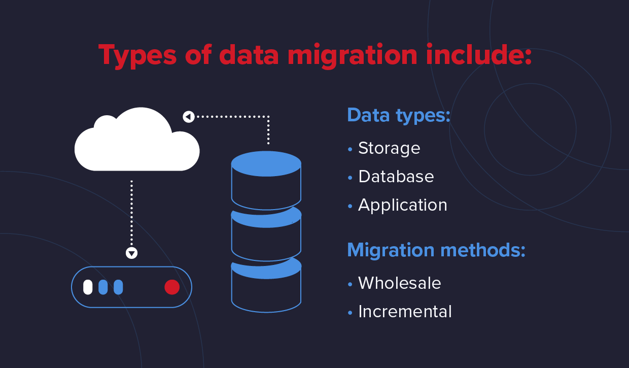 Data Migration Plan Template