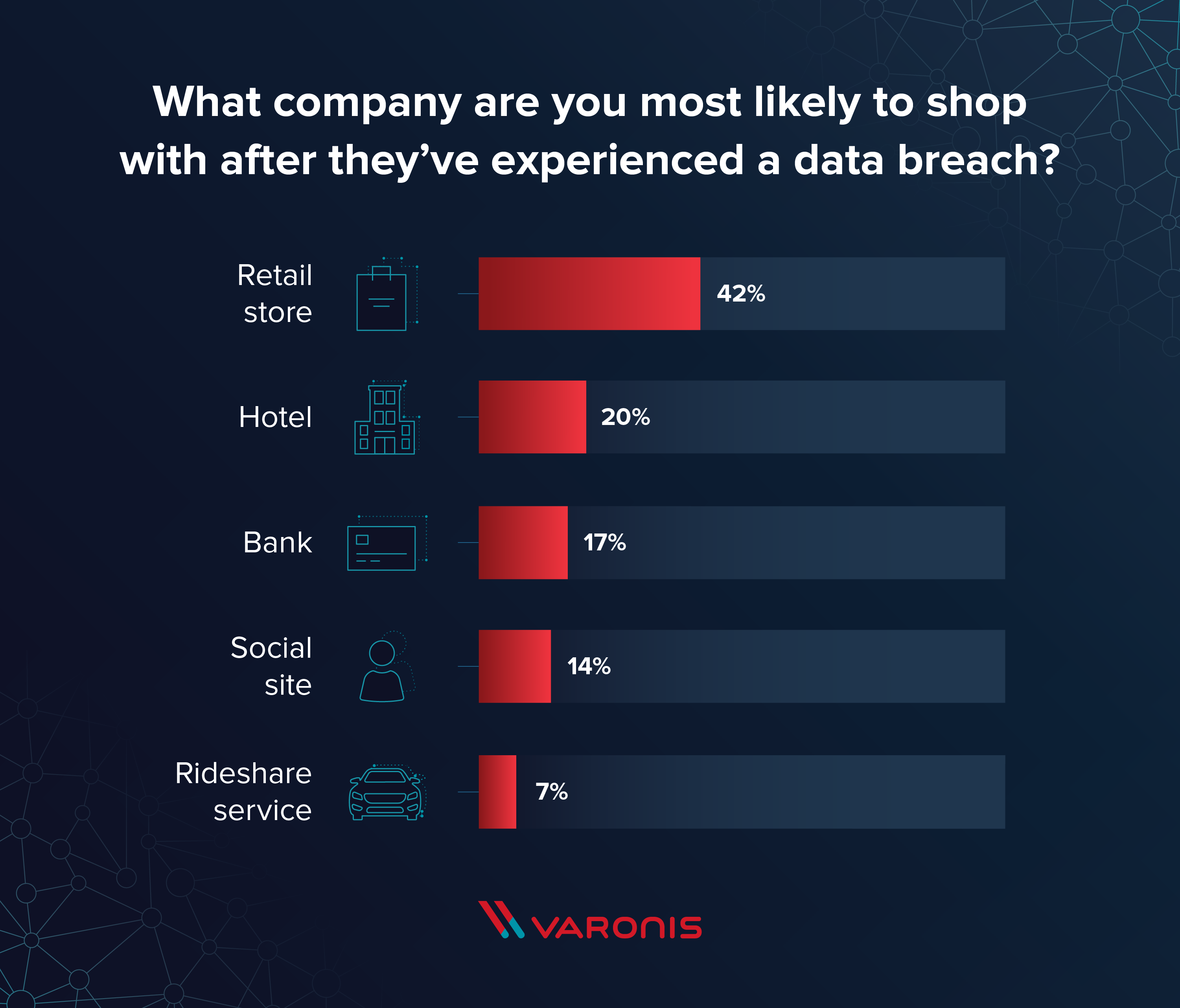 Westfield customer details exposed in data breach - Security - iTnews